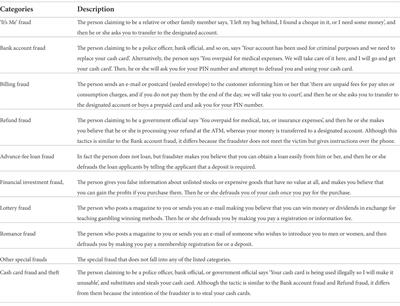 Psychosocial characteristics of victims of special fraud among Japanese older adults: A cross-sectional study using scam vulnerability scale